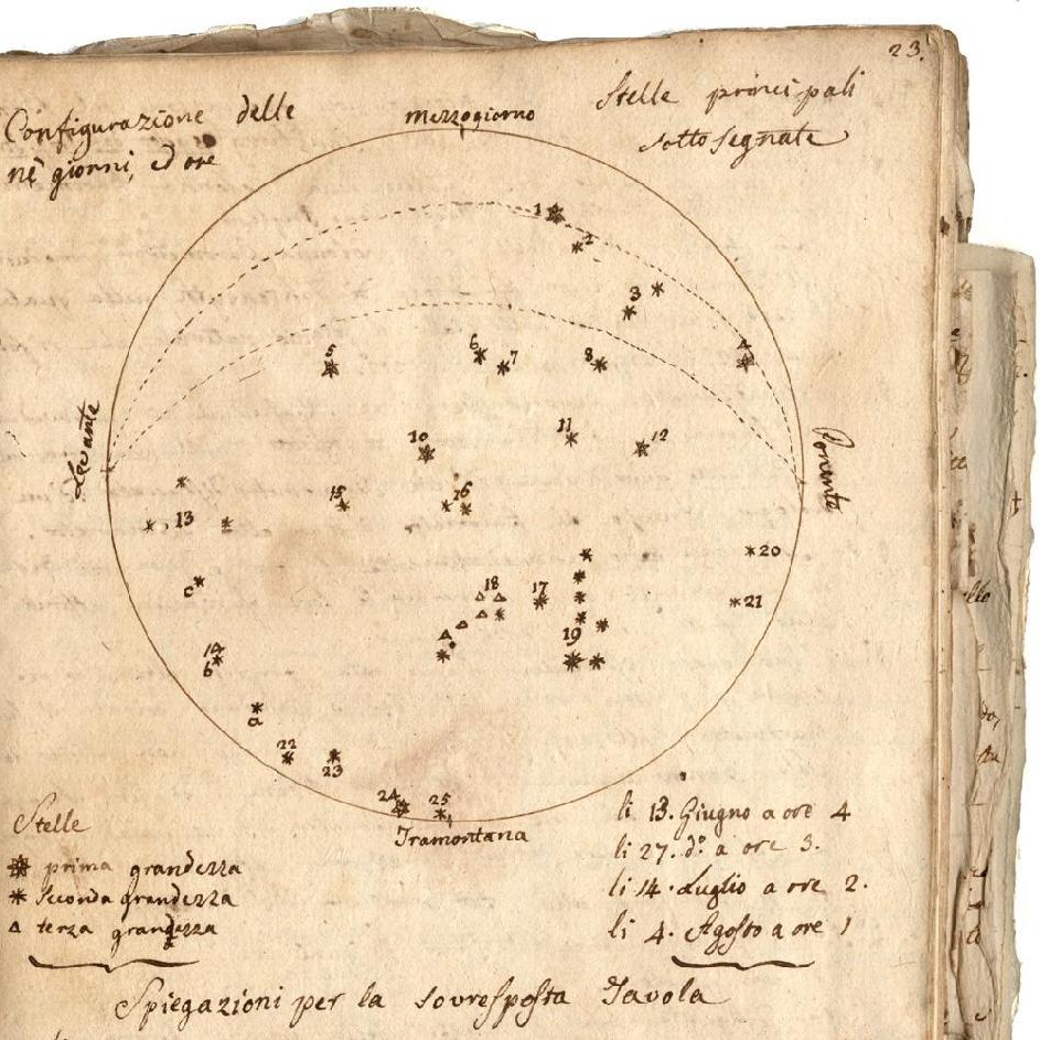 ArchivioStorico sq