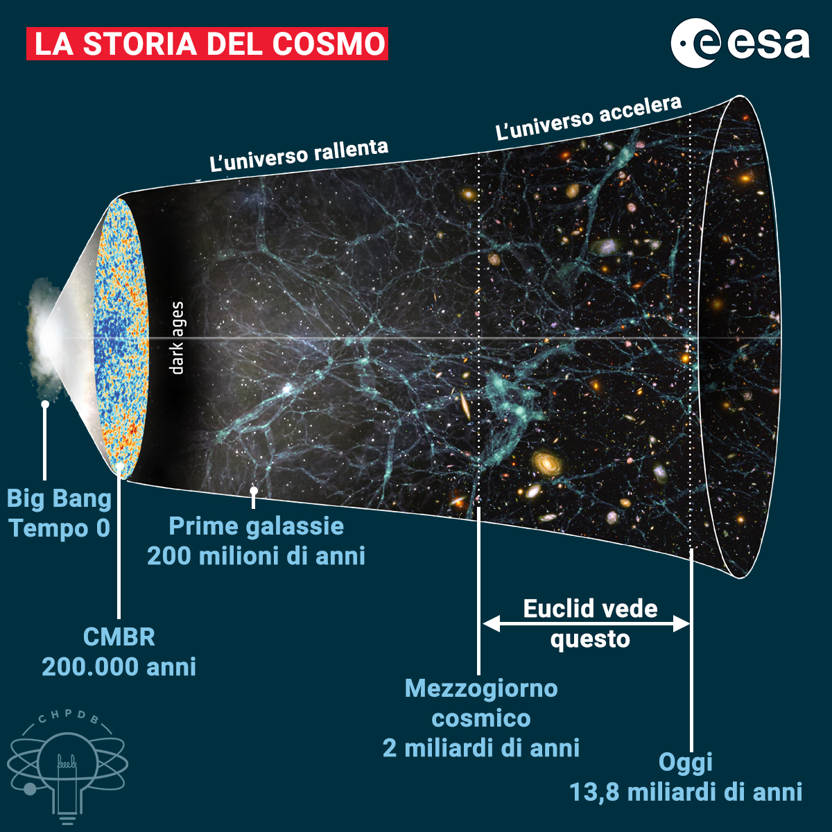 Supernovae with Euclid