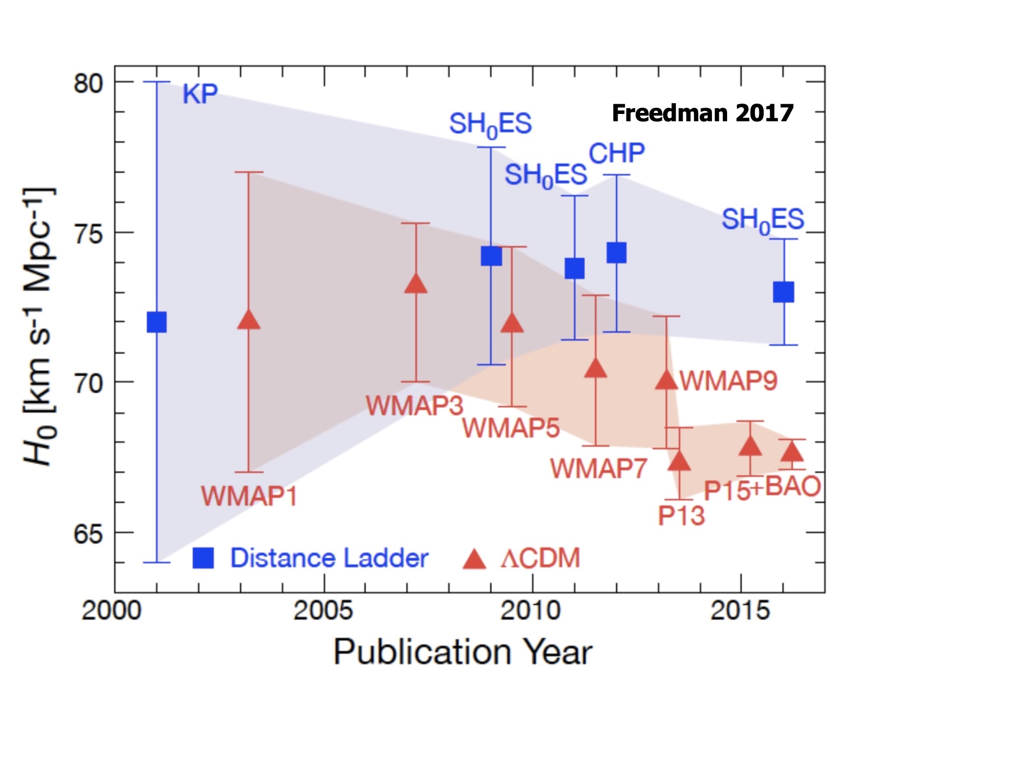 Environments of SN-Ia and H0 tension: the thin red line