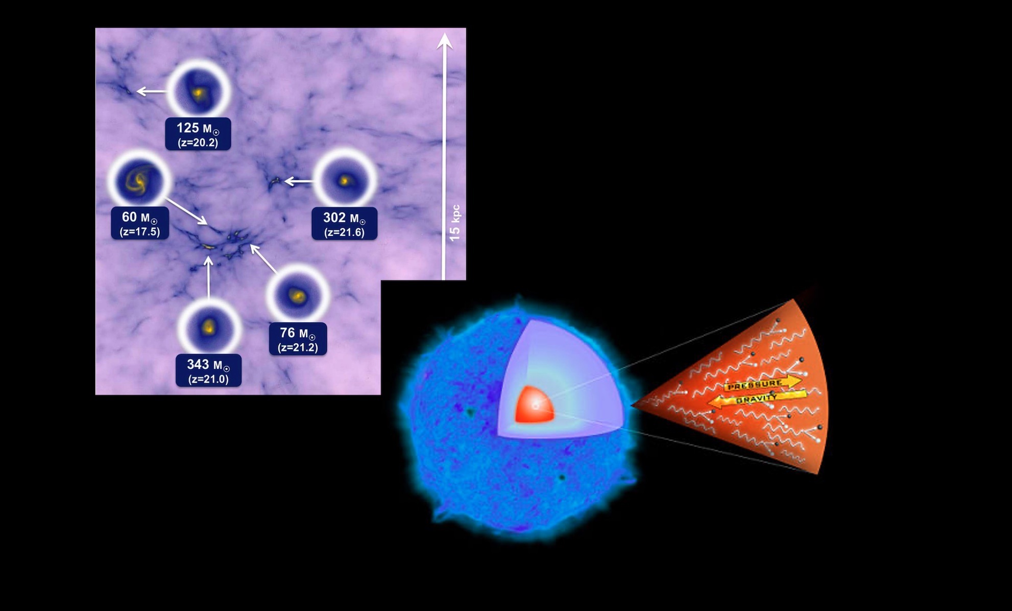 Esplosioni di Supernova da analoghi di Pop III nell’universo locale