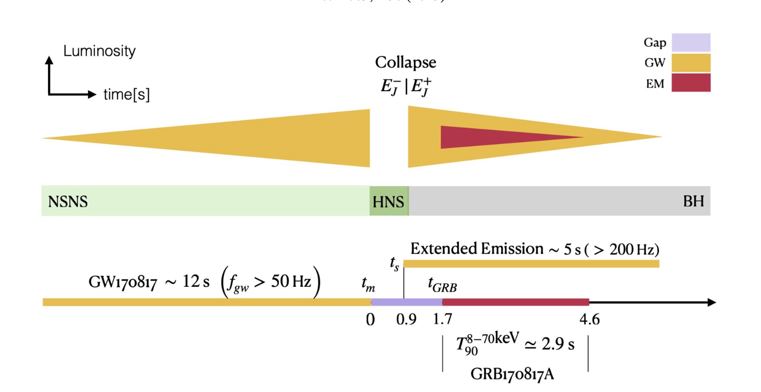 Gravitational-wave emission from failed supernovae