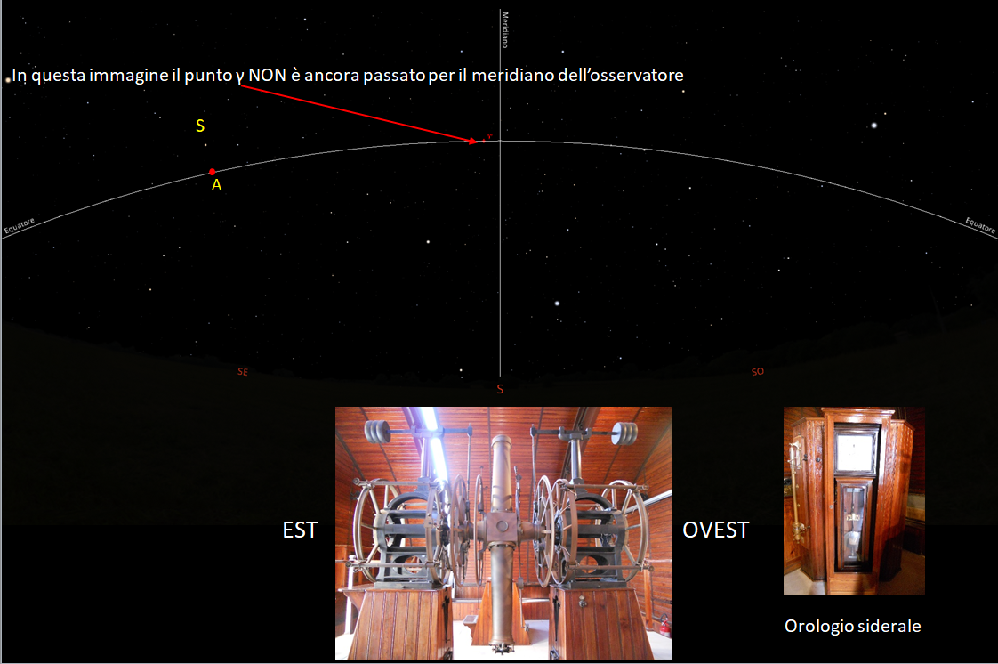 Come si misuravano al cerchio meridiano le coordinate equatoriali degli astri Come si misuravano al cerchio meridiano le coordinate equatoriali degli astri