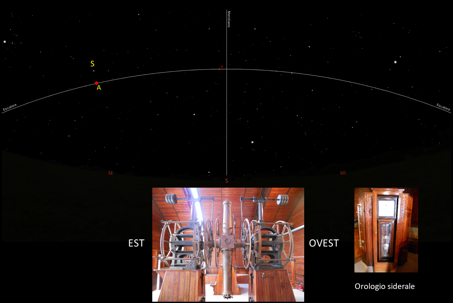 Le coordinate equatoriali della stella S Le coordinate equatoriali della stella S