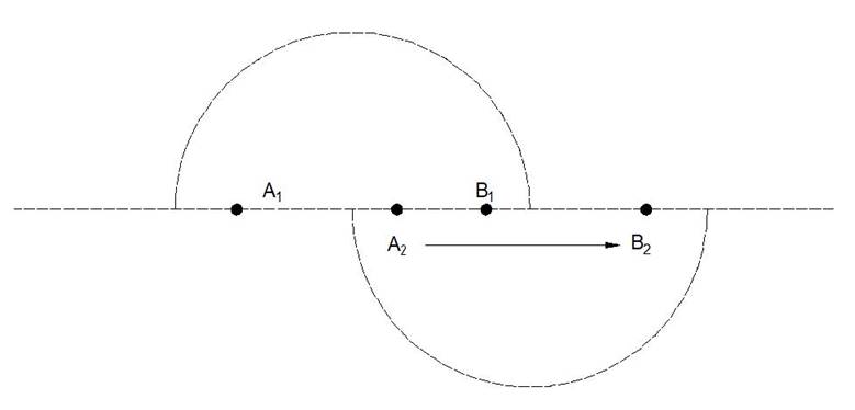 Fig. 20 - Movimento dei due semiobiettivi di un eliometro