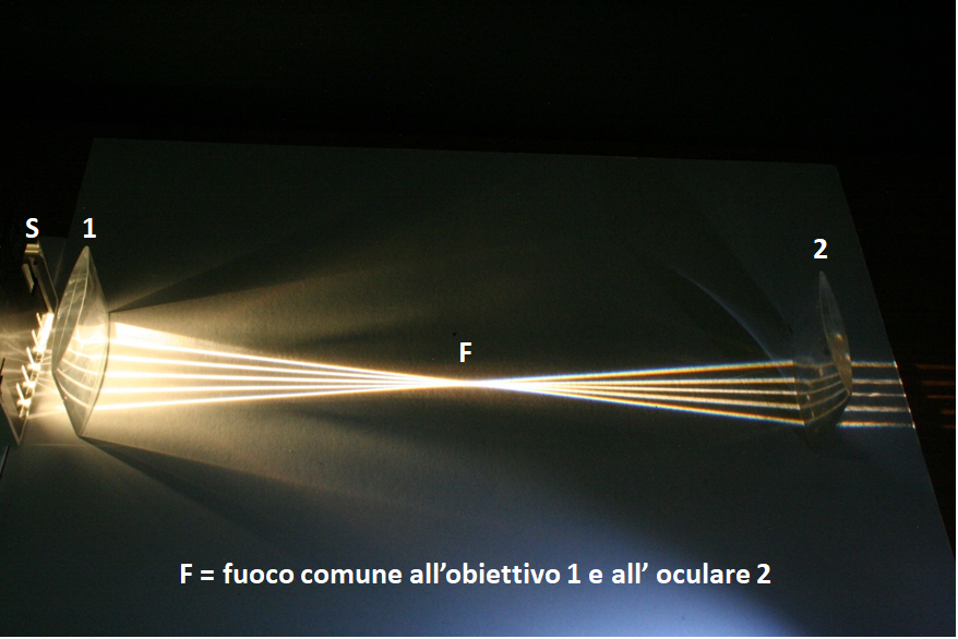 fuoco comune allobiettivo e alloculare