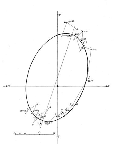 lorbita apparente del sistema doppio T Cygni