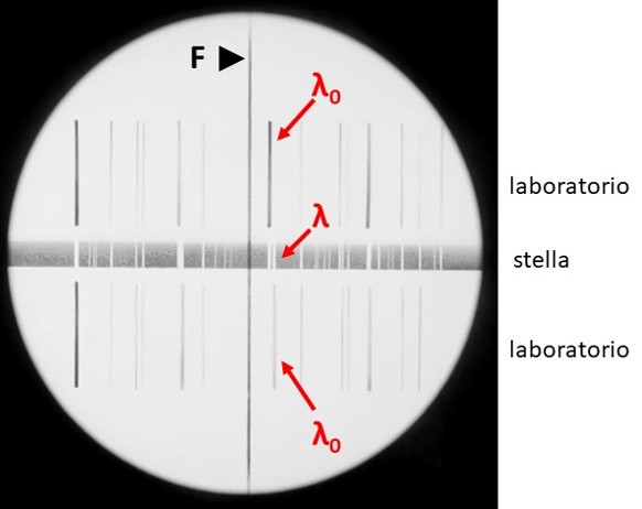 Misurare lo spostamento Doppler delle righe stellari
