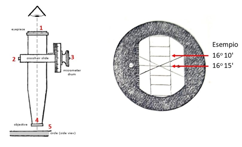 Le varie parti di un microscopio di lettura in<br />
un disegno dell’epoca<br />
