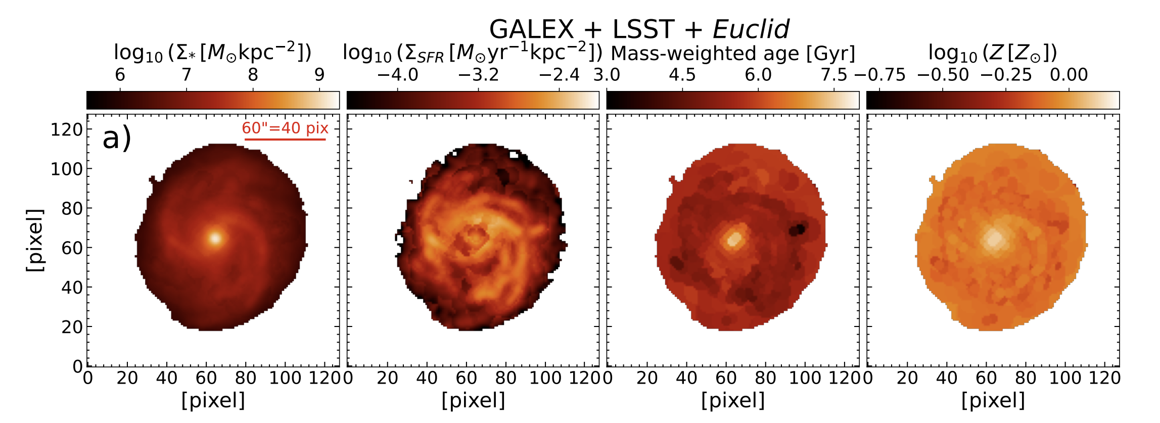 PASTEL-RED: PAnchromatic view of STEllar populations in the Local universe and beyond with Rubin and Euclid Data